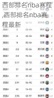 西部排名nba赛程,西部排名nba赛程最新
