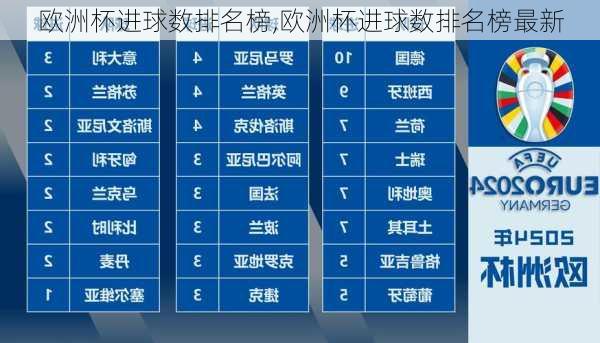 欧洲杯进球数排名榜,欧洲杯进球数排名榜最新