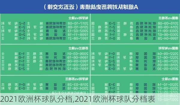 2021欧洲杯球队分档,2021欧洲杯球队分档表