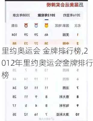 里约奥运会 金牌排行榜,2012年里约奥运会金牌排行榜
