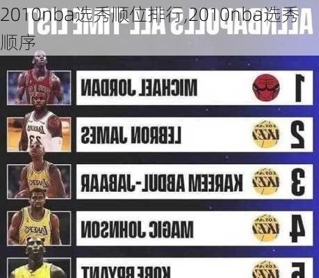2010nba选秀顺位排行,2010nba选秀顺序