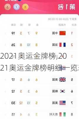 2021奥运金牌榜,2021奥运金牌榜明细一览表