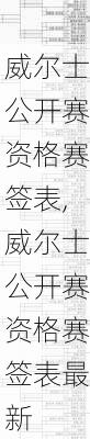 威尔士公开赛资格赛签表,威尔士公开赛资格赛签表最新