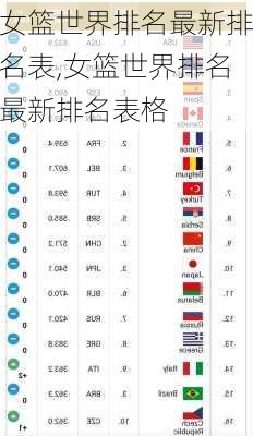 女篮世界排名最新排名表,女篮世界排名最新排名表格