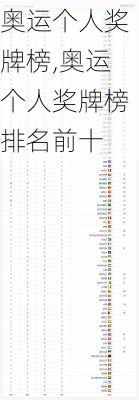 奥运个人奖牌榜,奥运个人奖牌榜排名前十