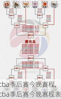 cba季后赛今晚赛程,cba季后赛今晚赛程表