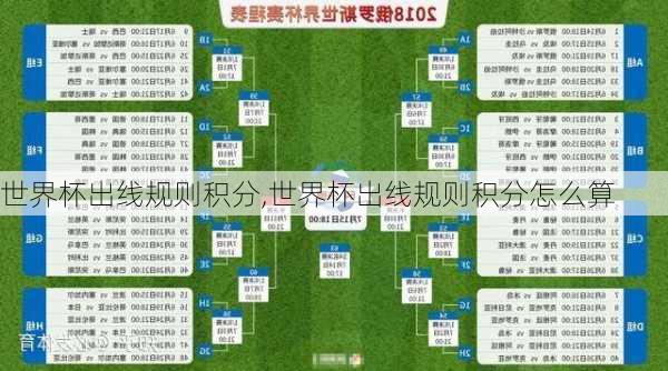 世界杯出线规则积分,世界杯出线规则积分怎么算