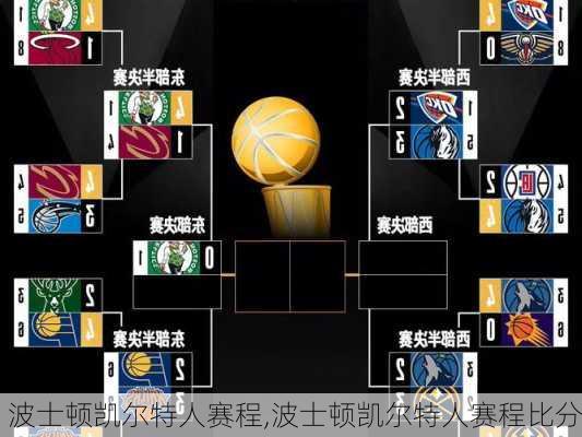 波士顿凯尔特人赛程,波士顿凯尔特人赛程比分