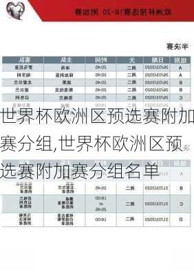 世界杯欧洲区预选赛附加赛分组,世界杯欧洲区预选赛附加赛分组名单