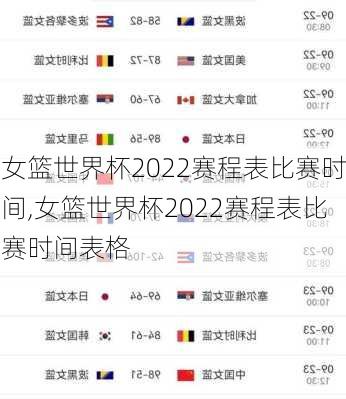 女篮世界杯2022赛程表比赛时间,女篮世界杯2022赛程表比赛时间表格
