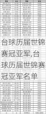 台球历届世锦赛冠亚军,台球历届世锦赛冠亚军名单