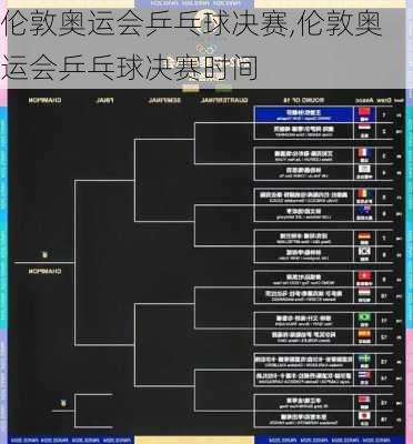 伦敦奥运会乒乓球决赛,伦敦奥运会乒乓球决赛时间
