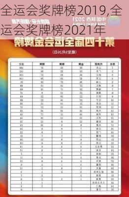全运会奖牌榜2019,全运会奖牌榜2021年