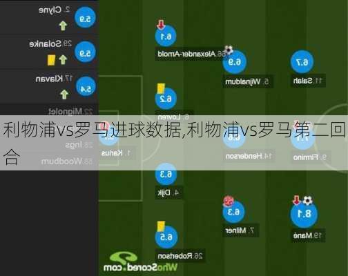 利物浦vs罗马进球数据,利物浦vs罗马第二回合