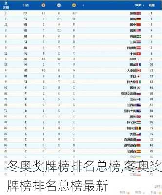 冬奥奖牌榜排名总榜,冬奥奖牌榜排名总榜最新