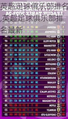 英超足球俱乐部排名,英超足球俱乐部排名最新