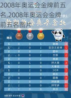 2008年奥运会金牌前五名,2008年奥运会金牌前五名图片
