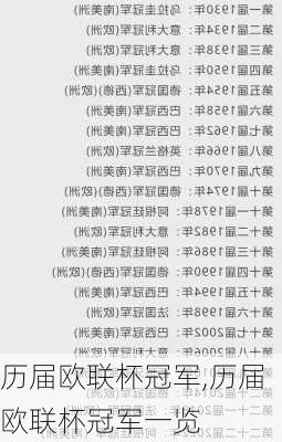 历届欧联杯冠军,历届欧联杯冠军一览