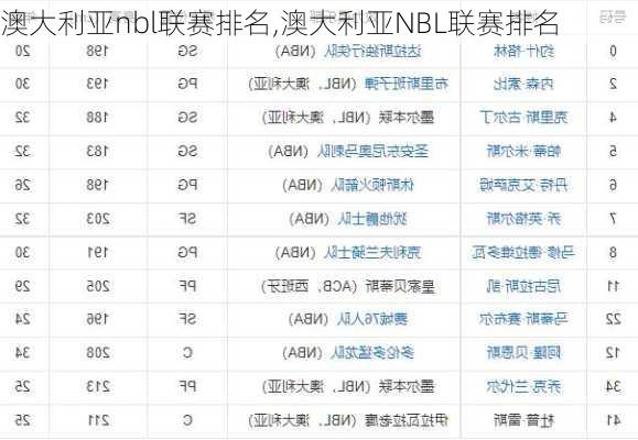 澳大利亚nbl联赛排名,澳大利亚NBL联赛排名