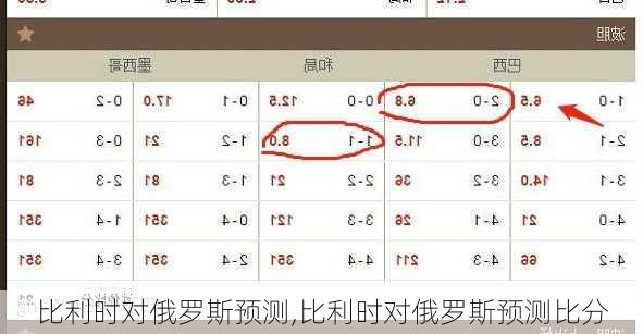 比利时对俄罗斯预测,比利时对俄罗斯预测比分