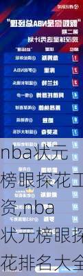 nba状元榜眼探花工资,nba状元榜眼探花排名大全