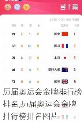 历届奥运会金牌排行榜排名,历届奥运会金牌排行榜排名图片