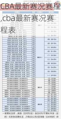 CBA最新赛况赛程,cba最新赛况赛程表