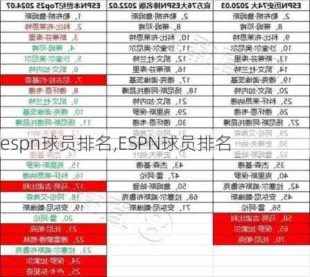 espn球员排名,ESPN球员排名