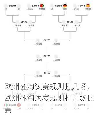 欧洲杯淘汰赛规则打几场,欧洲杯淘汰赛规则打几场比赛