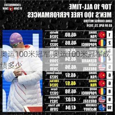 奥运100米冠军,奥运100米冠军成绩多少