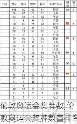 伦敦奥运会奖牌数,伦敦奥运会奖牌数量排名