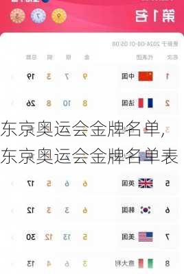 东京奥运会金牌名单,东京奥运会金牌名单表