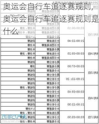 奥运会自行车追逐赛规则,奥运会自行车追逐赛规则是什么