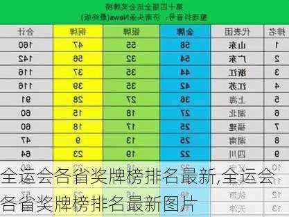 全运会各省奖牌榜排名最新,全运会各省奖牌榜排名最新图片