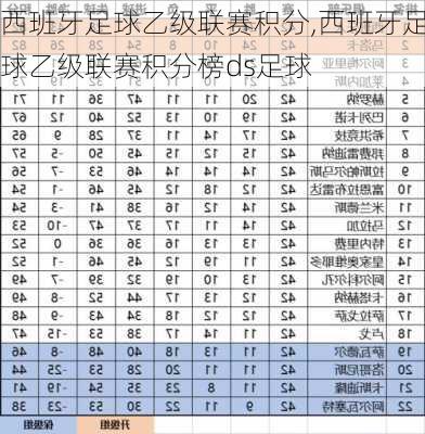 西班牙足球乙级联赛积分,西班牙足球乙级联赛积分榜ds足球