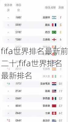 fifa世界排名最新前二十,fifa世界排名最新排名