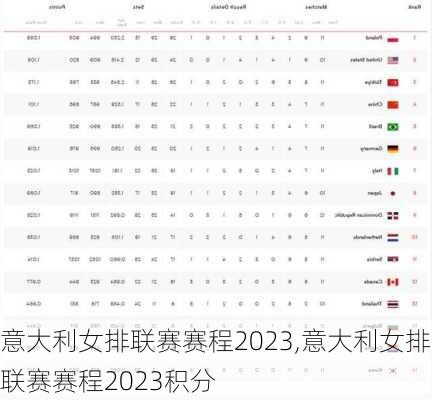意大利女排联赛赛程2023,意大利女排联赛赛程2023积分