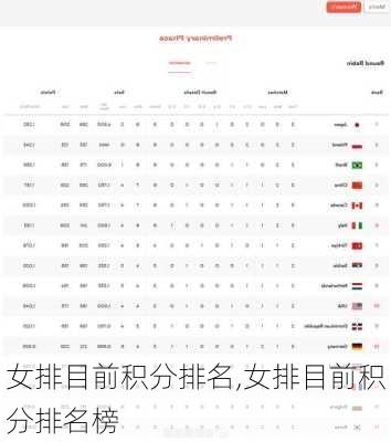 女排目前积分排名,女排目前积分排名榜