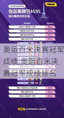 奥运百米决赛冠军成绩,奥运百米决赛冠军成绩排名