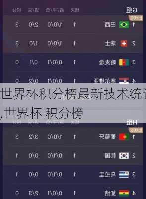 世界杯积分榜最新技术统计,世界杯 积分榜