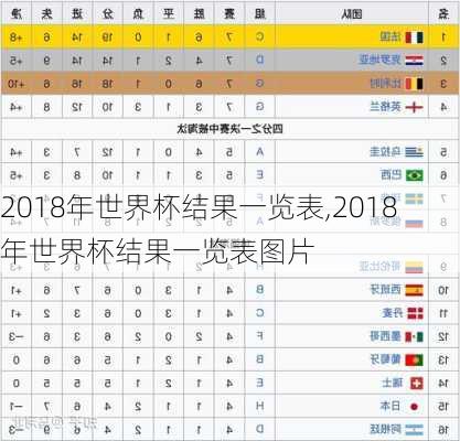 2018年世界杯结果一览表,2018年世界杯结果一览表图片