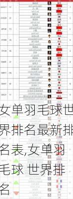 女单羽毛球世界排名最新排名表,女单羽毛球 世界排名