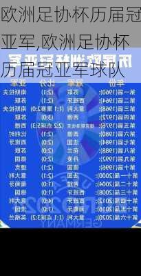 欧洲足协杯历届冠亚军,欧洲足协杯历届冠亚军球队
