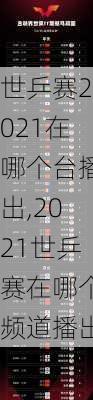 世乒赛2021在哪个台播出,2021世乒赛在哪个频道播出