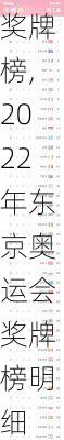 2022年东京奥运会奖牌榜,2022年东京奥运会奖牌榜明细