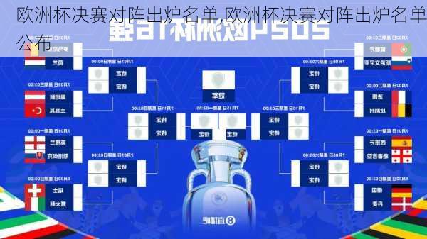 欧洲杯决赛对阵出炉名单,欧洲杯决赛对阵出炉名单公布