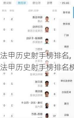 法甲历史射手榜排名,法甲历史射手榜排名榜