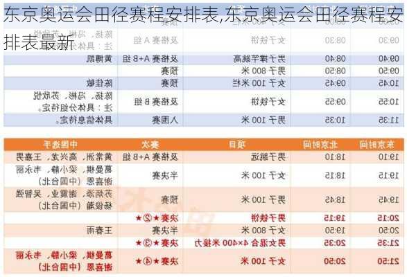 东京奥运会田径赛程安排表,东京奥运会田径赛程安排表最新