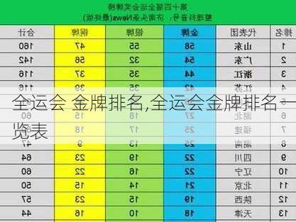 全运会 金牌排名,全运会金牌排名一览表