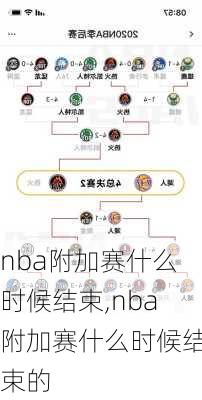 nba附加赛什么时候结束,nba附加赛什么时候结束的